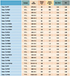 flutec tracers comparisons table